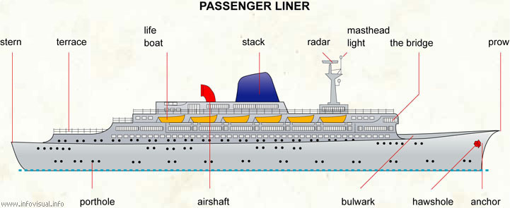 Passenger liner  (Visual Dictionary)